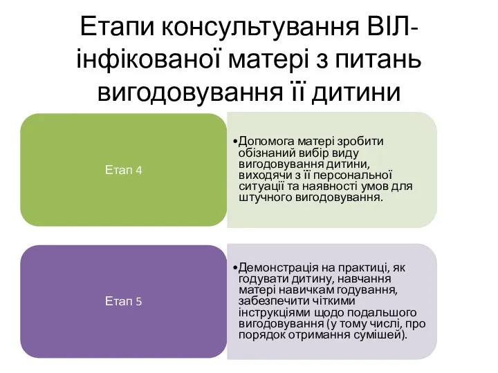 Етапи консультування ВІЛ-інфікованої матері з питань вигодовування її дитини Етап 4