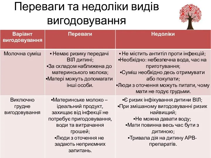 Переваги та недоліки видів вигодовування