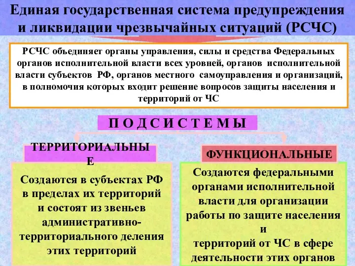 Единая государственная система предупреждения и ликвидации чрезвычайных ситуаций (РСЧС) П О