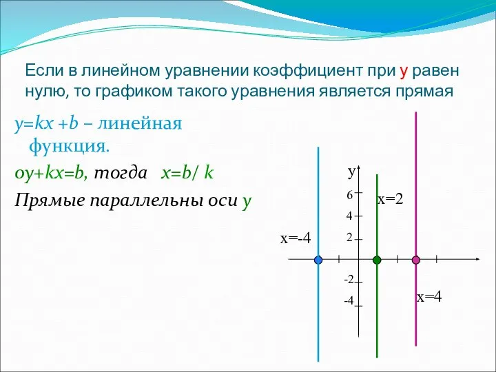 Если в линейном уравнении коэффициент при у равен нулю, то графиком