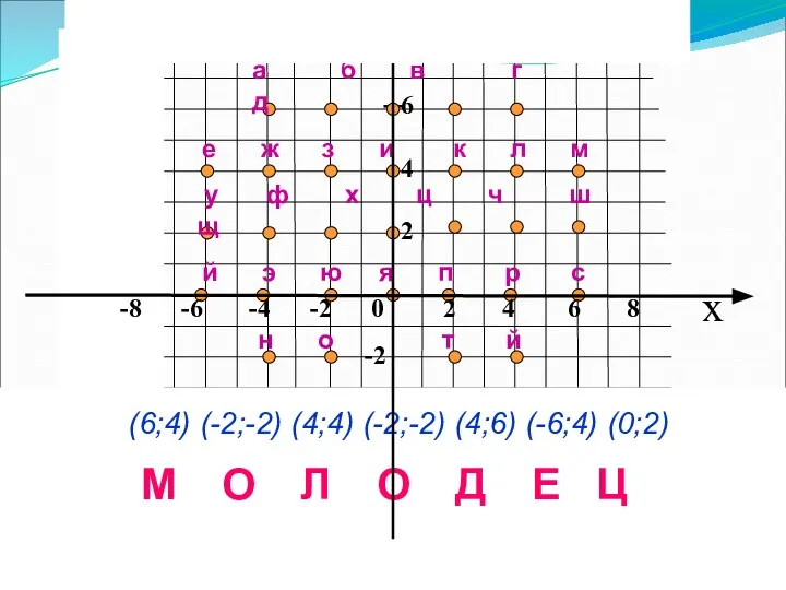 x 8 6 4 2 -2 е ж з и к