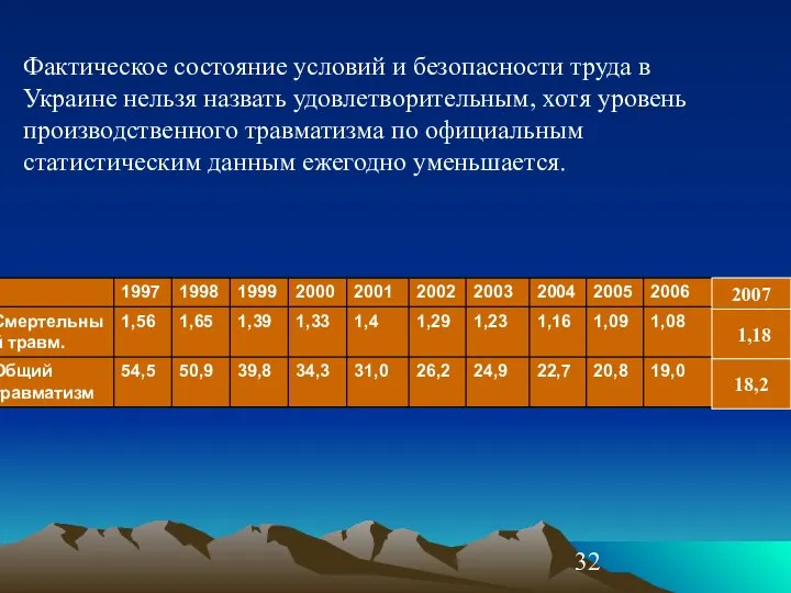 Фактическое состояние условий и безопасности труда в Украине нельзя назвать удовлетворительным,