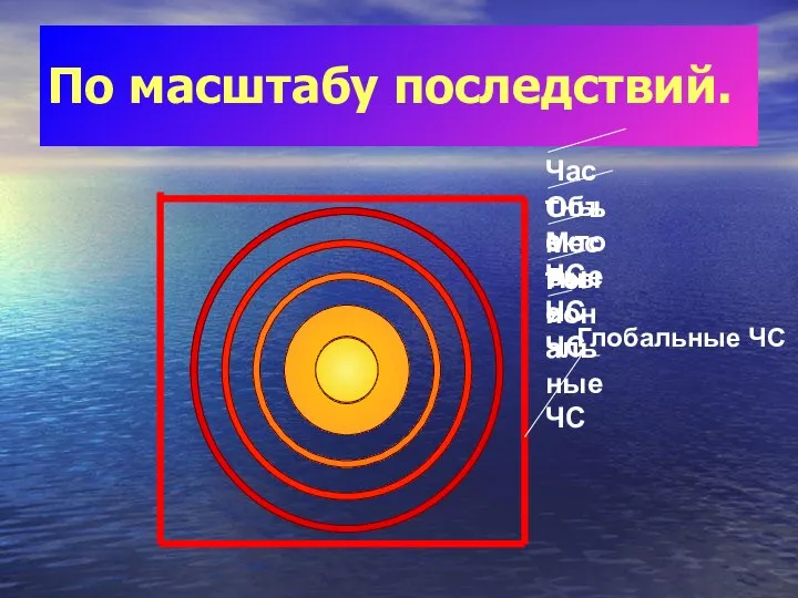 По масштабу последствий. Глобальные ЧС