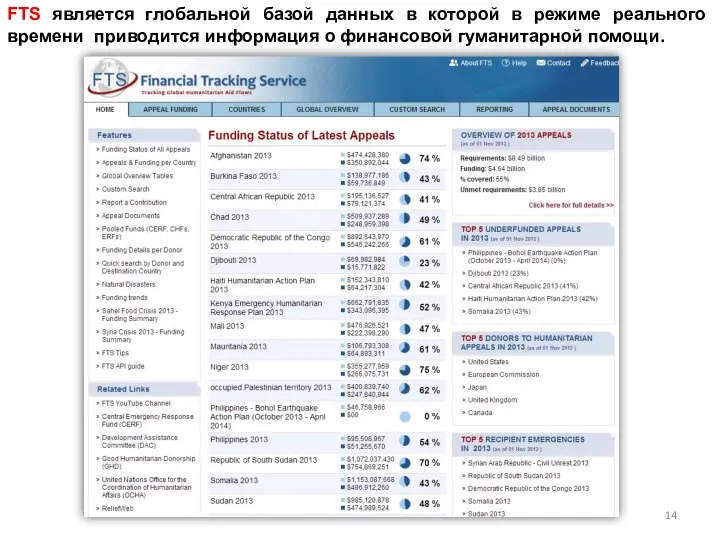 FTS является глобальной базой данных в которой в режиме реального времени