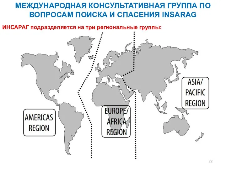 МЕЖДУНАРОДНАЯ КОНСУЛЬТАТИВНАЯ ГРУППА ПО ВОПРОСАМ ПОИСКА И СПАСЕНИЯ INSARAG ИНСАРАГ подразделяется на три региональные группы: