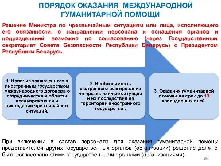 ПОРЯДОК ОКАЗАНИЯ МЕЖДУНАРОДНОЙ ГУМАНИТАРНОЙ ПОМОЩИ Решение Министра по чрезвычайным ситуациям или