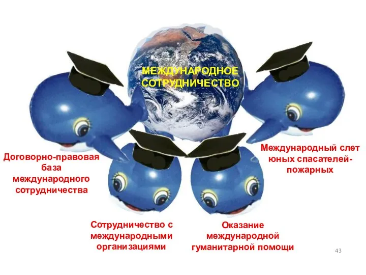 МЕЖДУНАРОДНОЕ СОТРУДНИЧЕСТВО Договорно-правовая база международного сотрудничества Сотрудничество с международными организациями Оказание