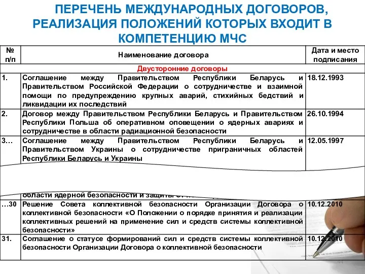 ПЕРЕЧЕНЬ МЕЖДУНАРОДНЫХ ДОГОВОРОВ, РЕАЛИЗАЦИЯ ПОЛОЖЕНИЙ КОТОРЫХ ВХОДИТ В КОМПЕТЕНЦИЮ МЧС