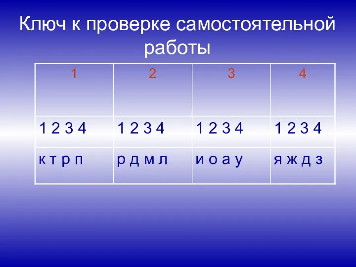 Ключ к проверке самостоятельной работы