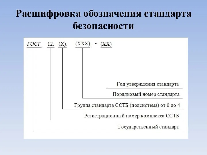 Расшифровка обозначения стандарта безопасности