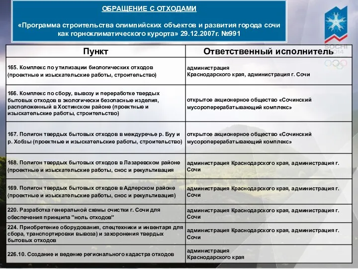 ОБРАЩЕНИЕ С ОТХОДАМИ «Программа строительства олимпийских объектов и развития города сочи как горноклиматического курорта» 29.12.2007г. №991