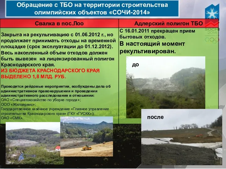 Обращение с ТБО на территории строительства олимпийских объектов «СОЧИ-2014» до после