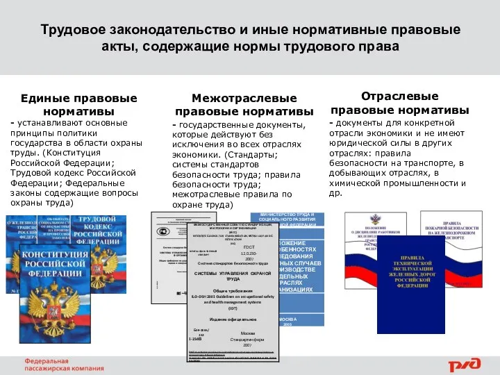 Трудовое законодательство и иные нормативные правовые акты, содержащие нормы трудового права