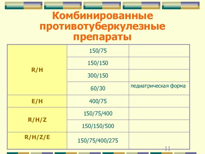 Комбинированные противотуберкулезные препараты