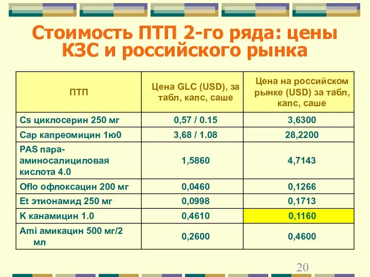 Стоимость ПТП 2-го ряда: цены КЗС и российского рынка