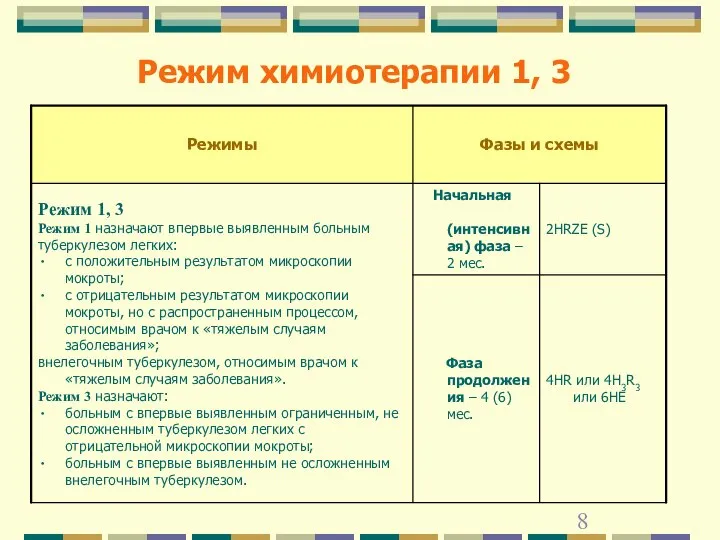 Режим химиотерапии 1, 3