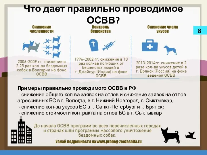 Что дает правильно проводимое ОСВВ? Примеры правильно проводимого ОСВВ в РФ