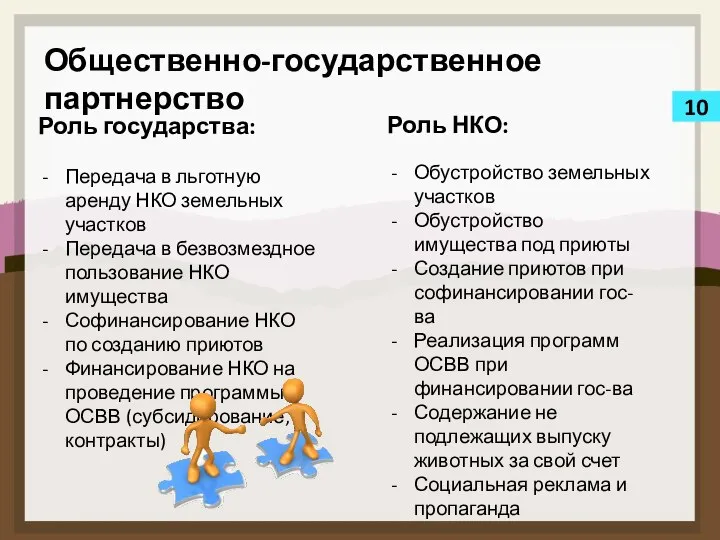 10 Общественно-государственное партнерство Роль государства: Передача в льготную аренду НКО земельных