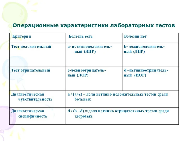 Операционные характеристики лабораторных тестов