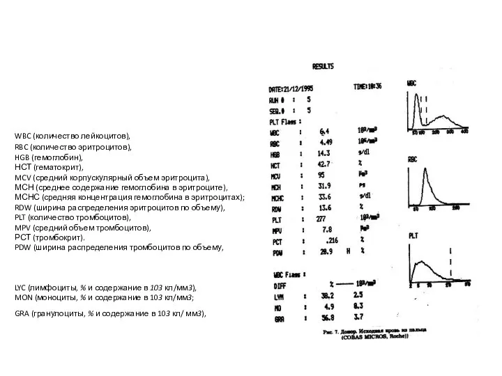 WBC (количество лейкоцитов), RBC (количество эритроцитов), HGB (гемоглобин), НСТ (гематокрит), MCV