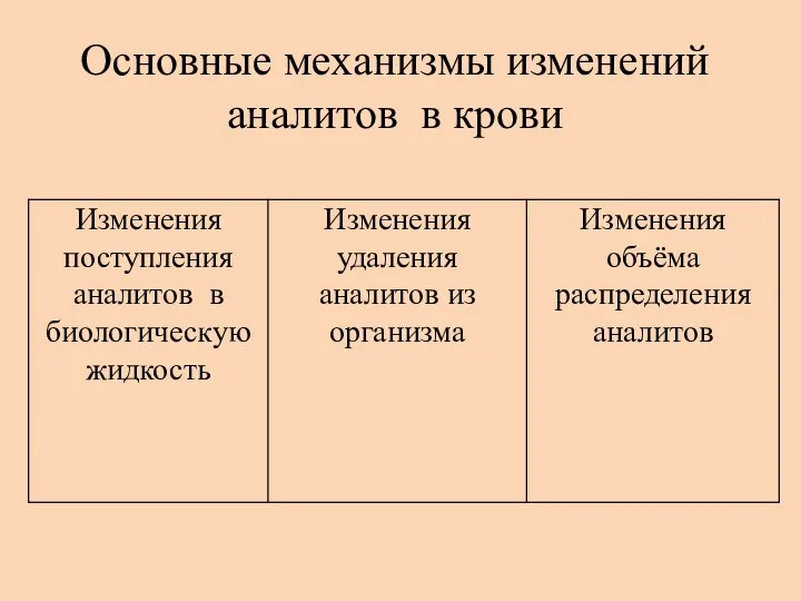 Основные механизмы изменений аналитов в крови