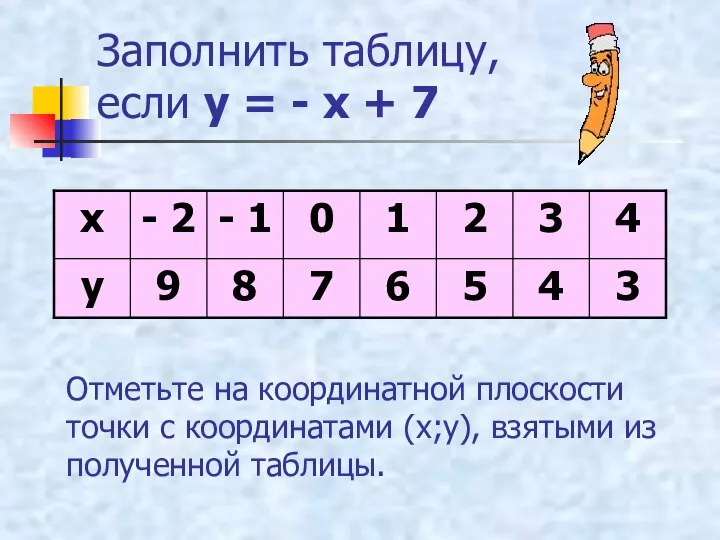 Заполнить таблицу, если у = - х + 7 Отметьте на