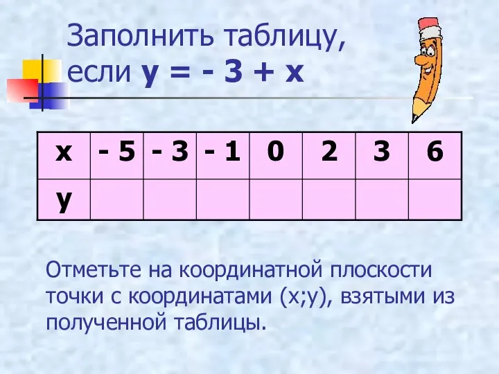 Заполнить таблицу, если у = - 3 + х Отметьте на