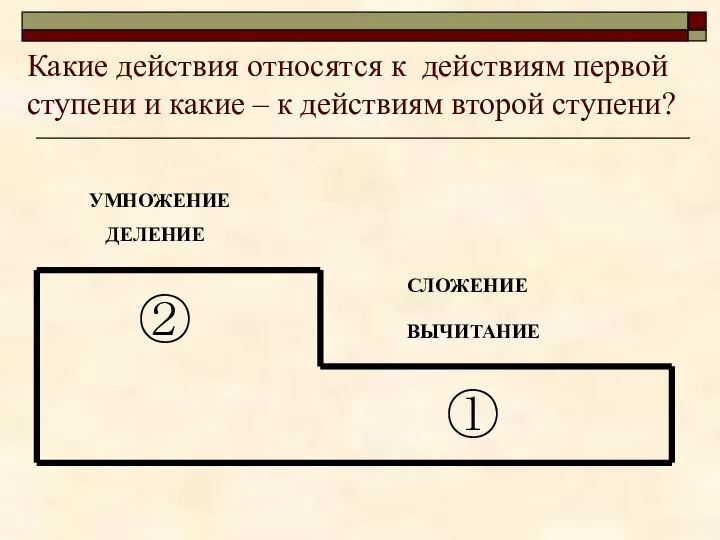 Какие действия относятся к действиям первой ступени и какие – к