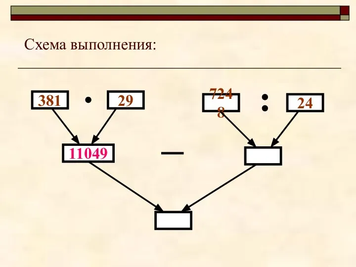 381 11049 29 7248 24 Схема выполнения: