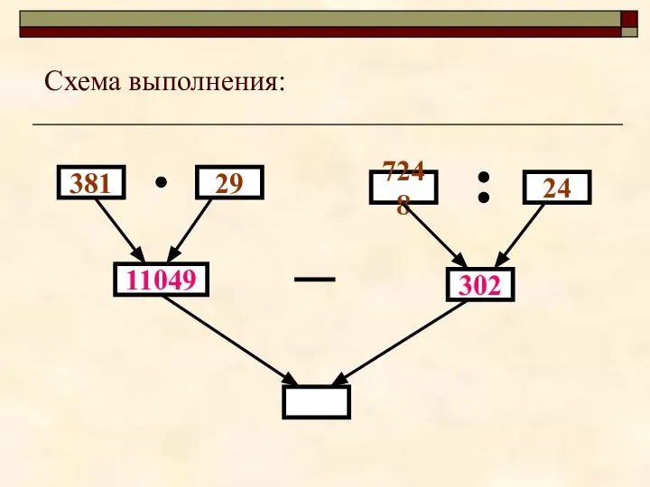 381 11049 29 7248 24 302 Схема выполнения: