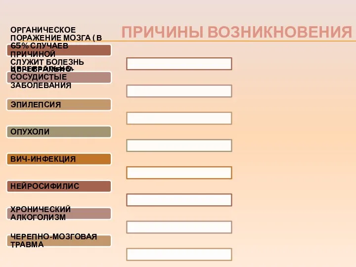 ПРИЧИНЫ ВОЗНИКНОВЕНИЯ ОРГАНИЧЕСКОЕ ПОРАЖЕНИЕ МОЗГА ( В 65% СЛУЧАЕВ ПРИЧИНОЙ СЛУЖИТ