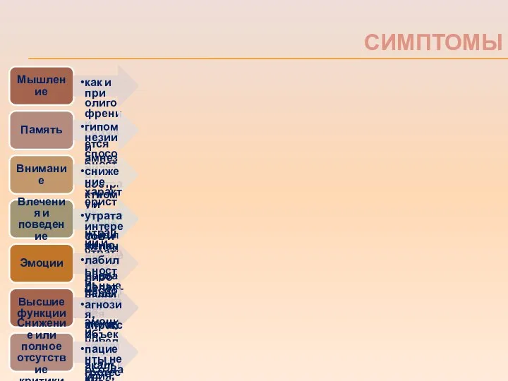 СИМПТОМЫ Мышление как и при олигофрении, снижается способность к абстрактному и