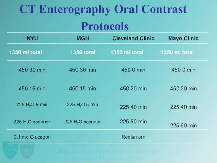 CT Enterography Oral Contrast Protocols NYU MGH Cleveland Clinic Mayo Clinic