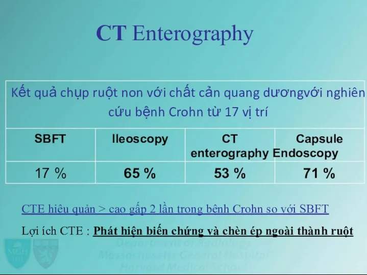 CT Enterography Kết quả chụp ruột non với chất cản quang