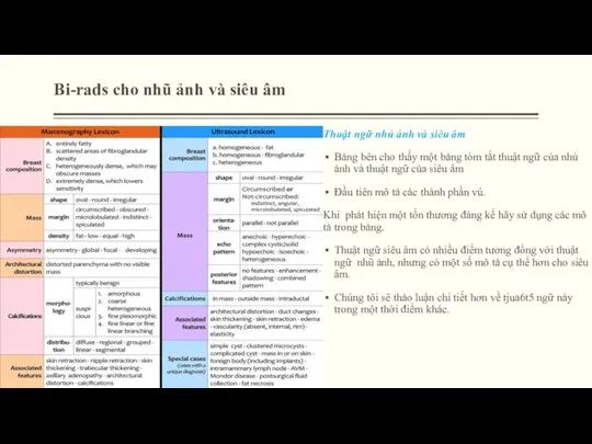 Bi-rads cho nhũ ảnh và siêu âm Thuật ngữ nhủ ảnh