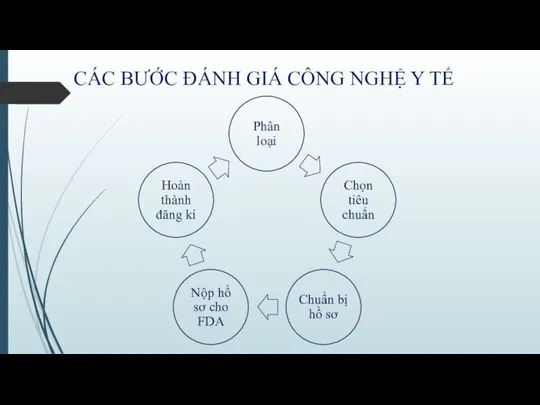 CÁC BƯỚC ĐÁNH GIÁ CÔNG NGHỆ Y TẾ