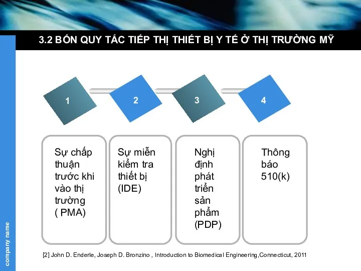 3.2 BỐN QUY TẮC TIẾP THỊ THIẾT BỊ Y TẾ Ở