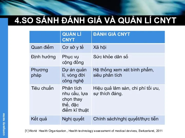 4.SO SÁNH ĐÁNH GIÁ VÀ QUẢN LÍ CNYT [1] World Health