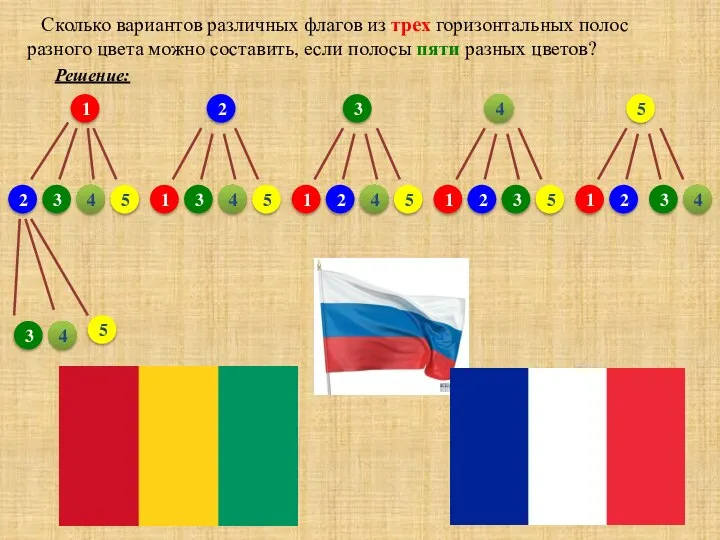 Сколько вариантов различных флагов из трех горизонтальных полос разного цвета можно