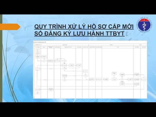 QUY TRÌNH XỬ LÝ HỒ SƠ CẤP MỚI SỐ ĐĂNG KÝ LƯU HÀNH TTBYT