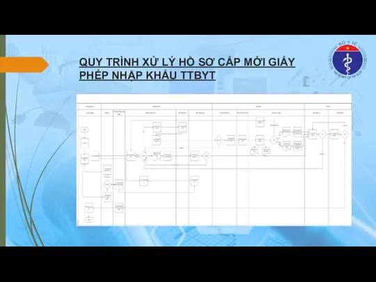 QUY TRÌNH XỬ LÝ HỒ SƠ CẤP MỚI GIẤY PHÉP NHẬP KHẨU TTBYT