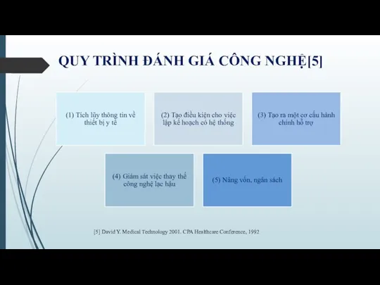 QUY TRÌNH ĐÁNH GIÁ CÔNG NGHỆ[5] (1) Tích lũy thông tin