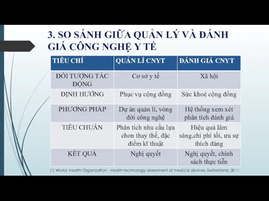 3. SO SÁNH GIỮA QUẢN LÝ VÀ ĐÁNH GIÁ CÔNG NGHỆ