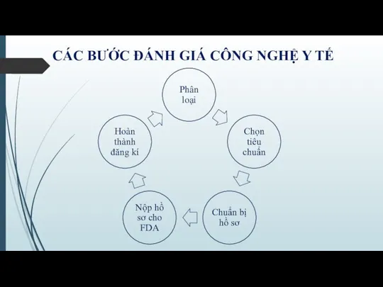 CÁC BƯỚC ĐÁNH GIÁ CÔNG NGHỆ Y TẾ