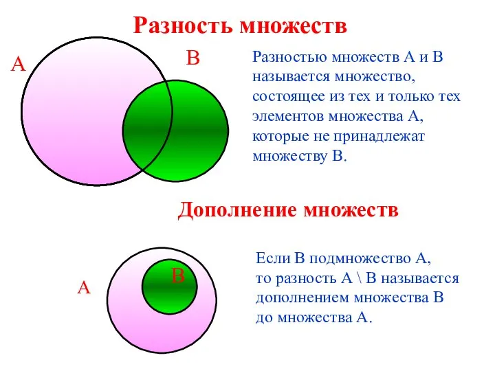 Разность множеств А В Разностью множеств А и В называется множество,