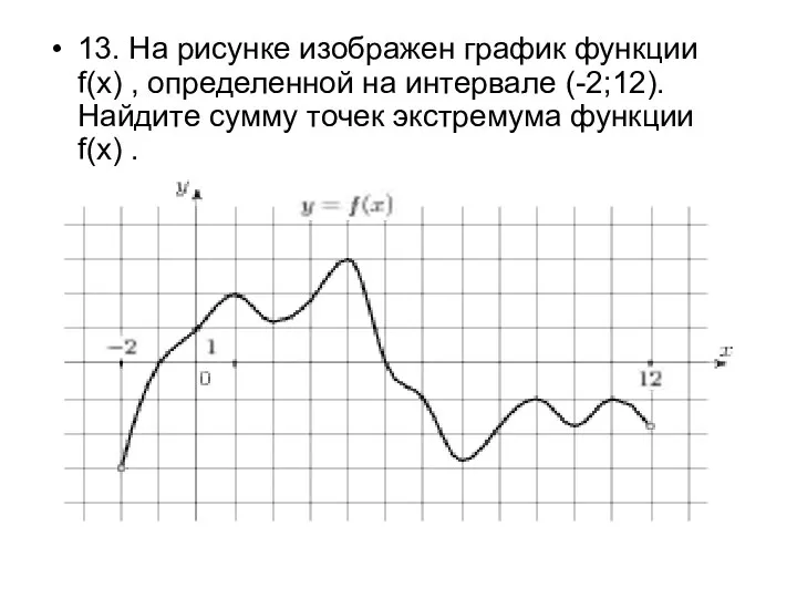 13. На рисунке изображен график функции f(x) , определенной на интервале