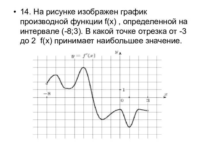 14. На рисунке изображен график производной функции f(x) , определенной на