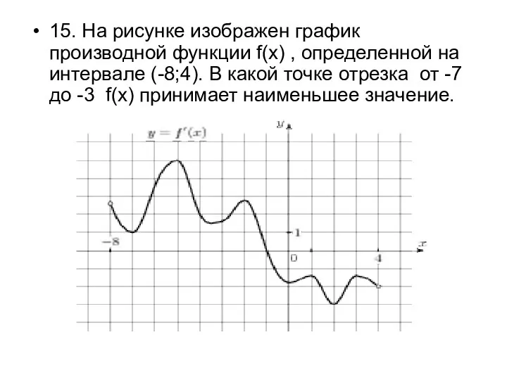 15. На рисунке изображен график производной функции f(x) , определенной на