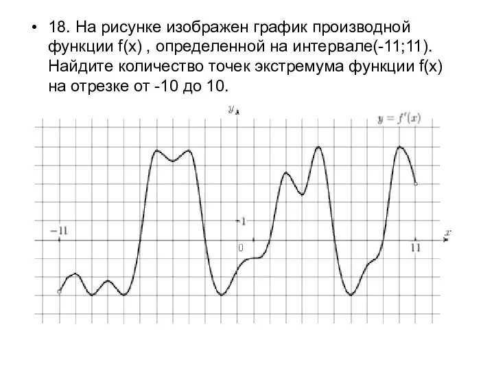 18. На рисунке изображен график производной функции f(x) , определенной на