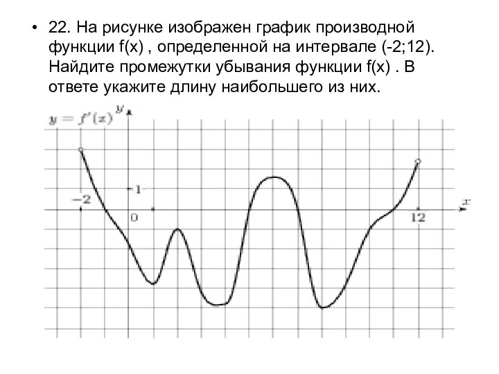 22. На рисунке изображен график производной функции f(x) , определенной на